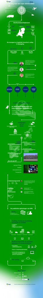 KPN infographic